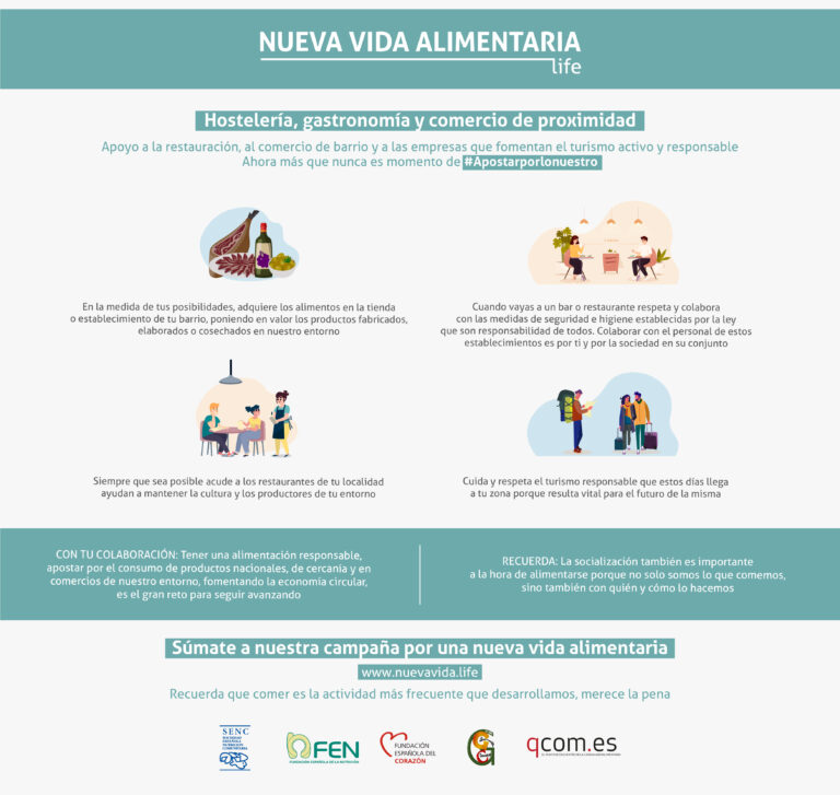 Infografía Hostelería
