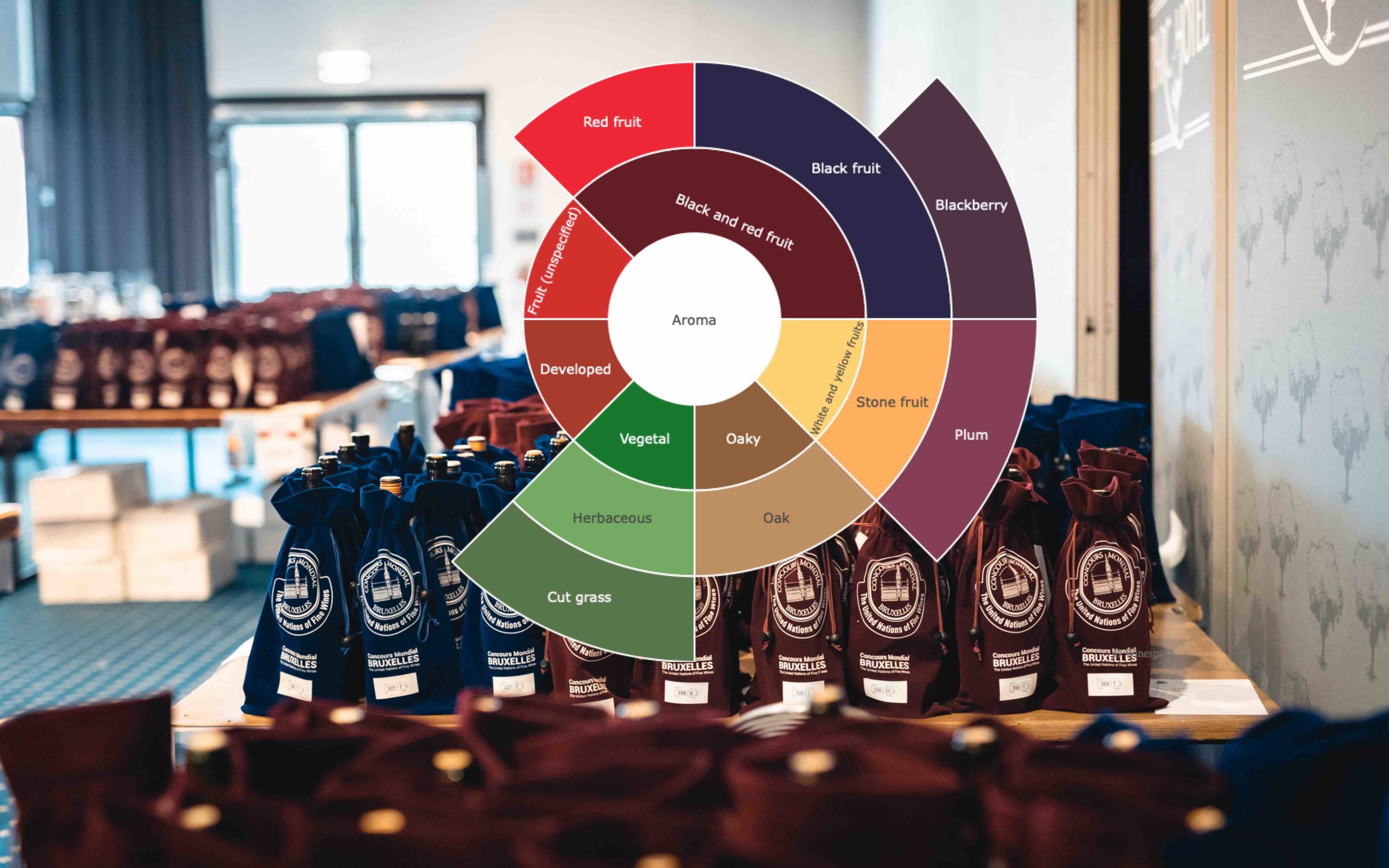 rueda aromas concurso mundial de bruselas
