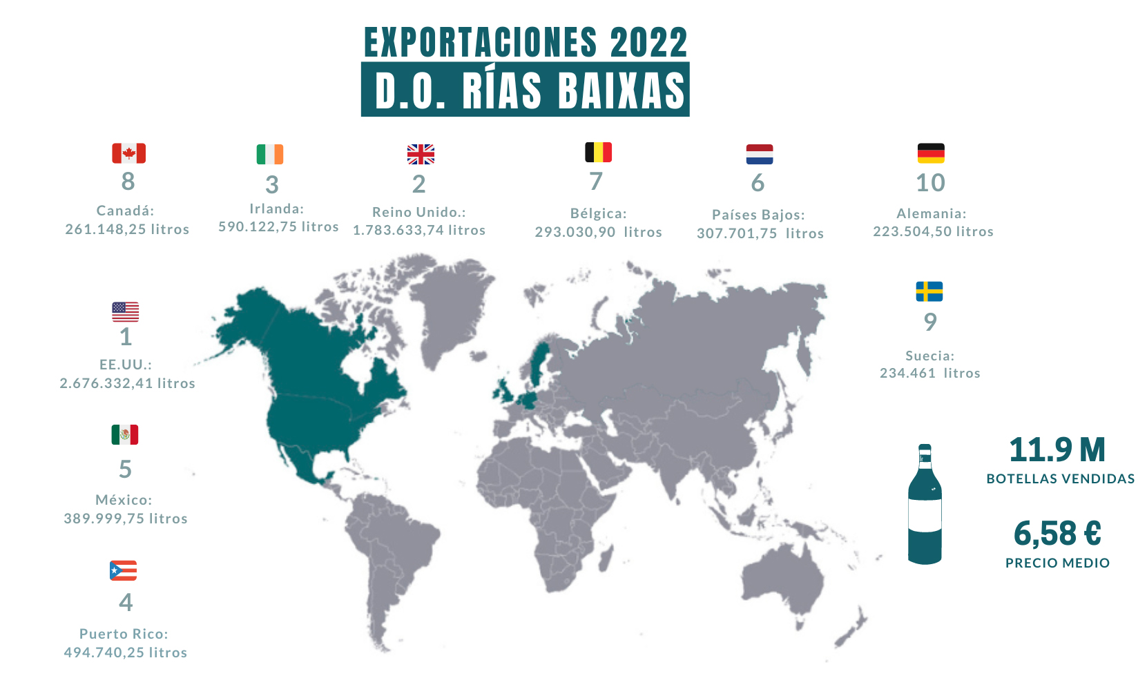 exportaciones