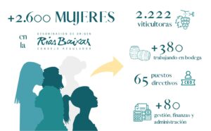 Mujeres en la D.O. Rías Baixas