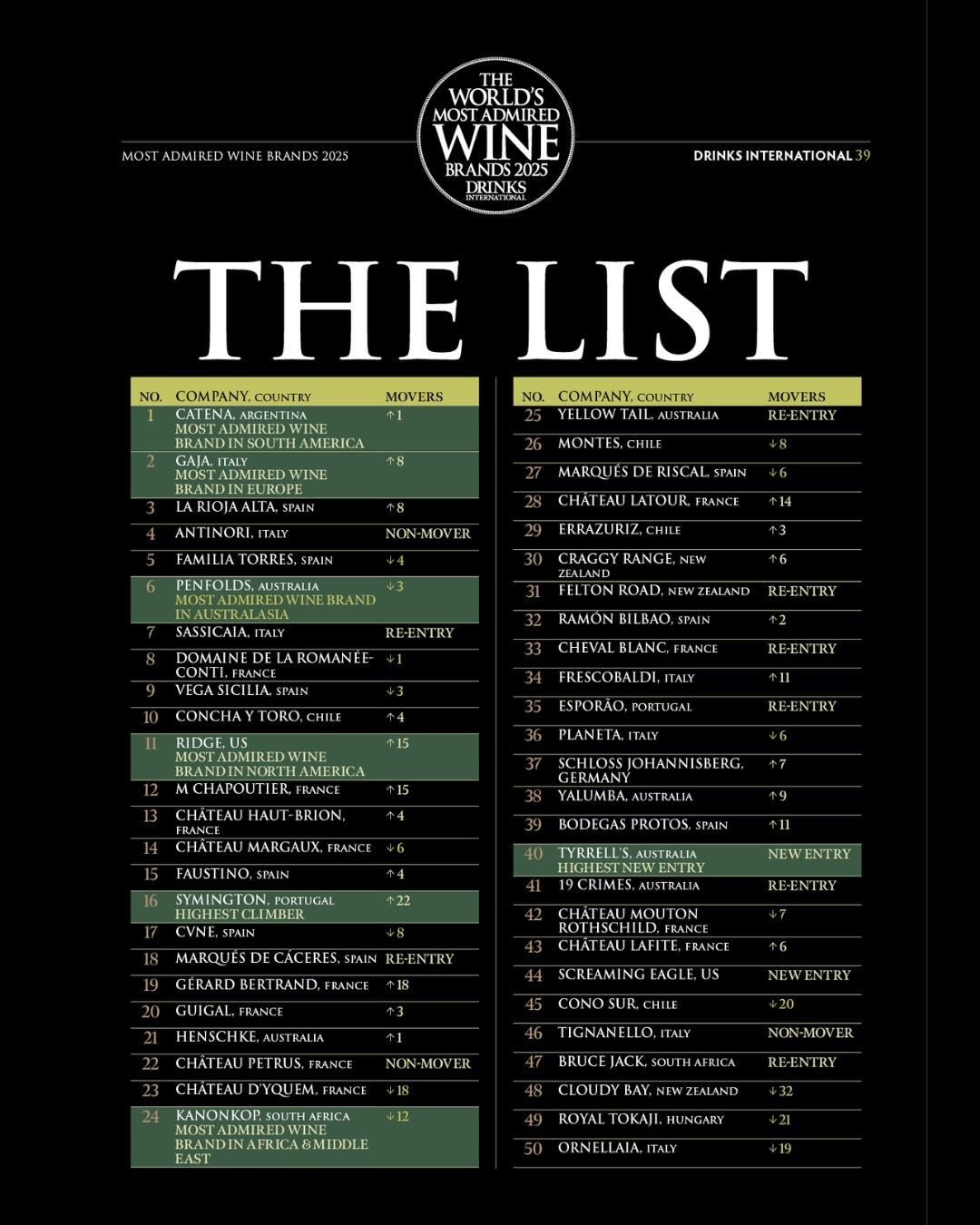 marcas de vino más admiradas